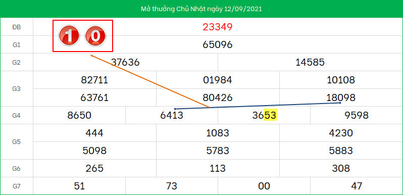 Du doan lo to XSMB ngay 13/9/2021