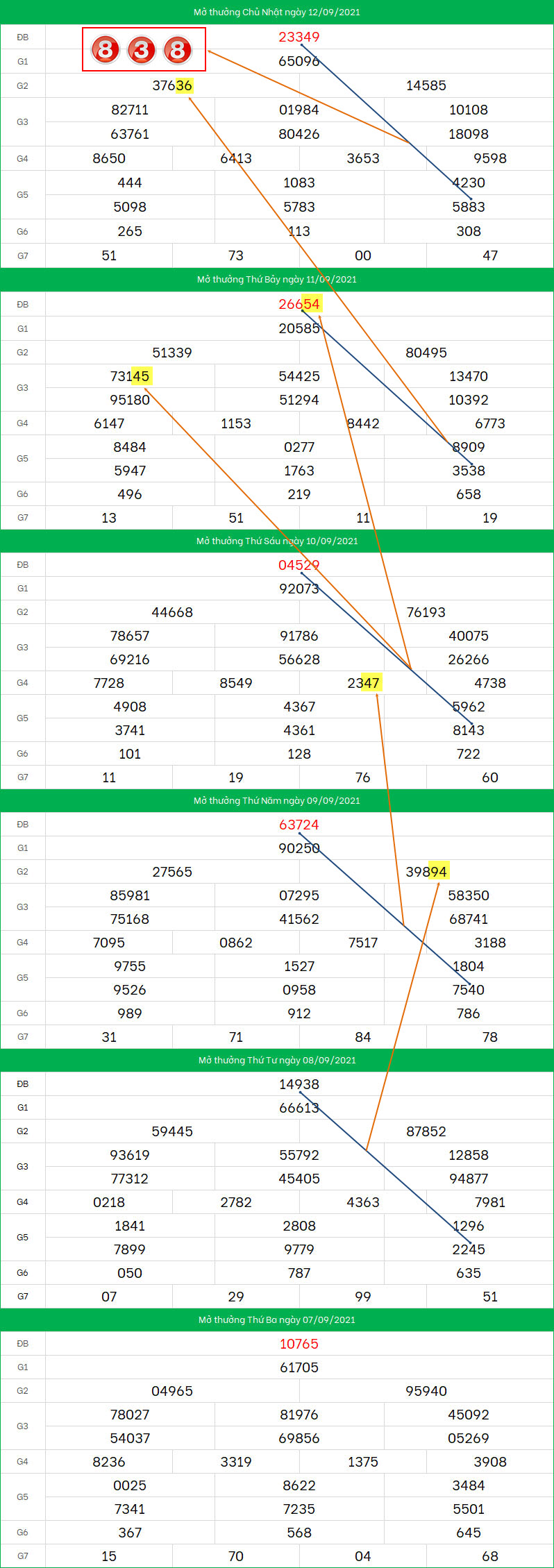 Soi cau XSMB ngay 13/9/2021 dep nhat
