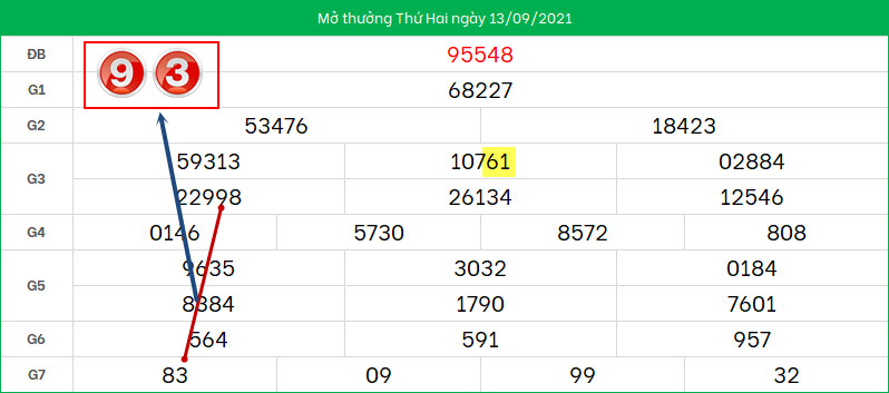 Phân tích lô tô XSMB ngày 14/9/2021