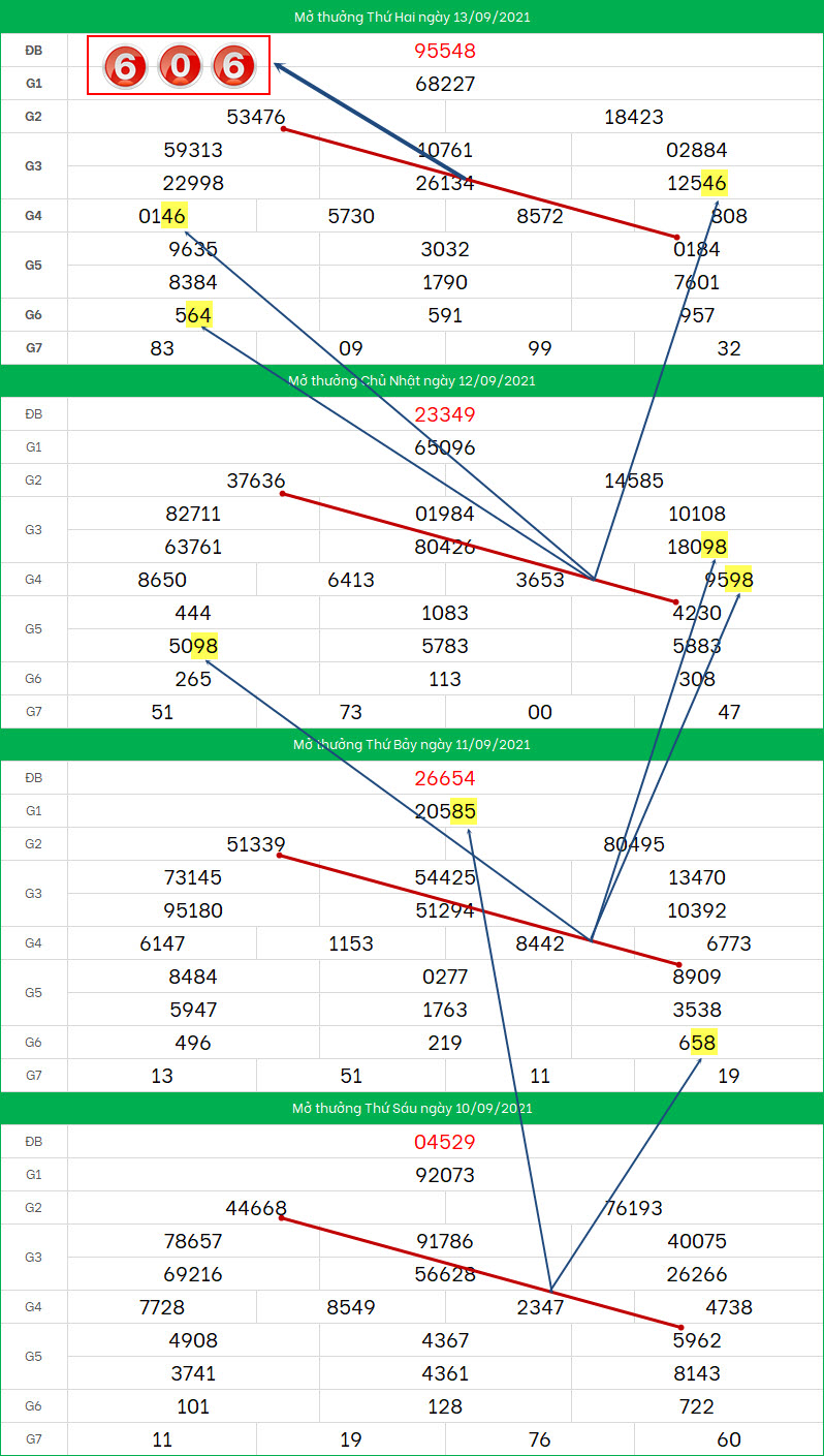 Soi cau XSMB ngay 14/9/2021 dep nhat