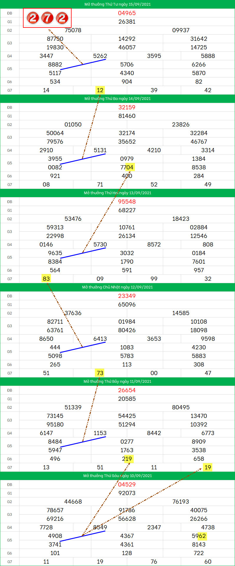 Soi cau XSMB ngay 16/9/2021 dep nhat