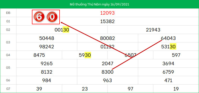 Du doan lo to XSMB ngay 17/9/2021
