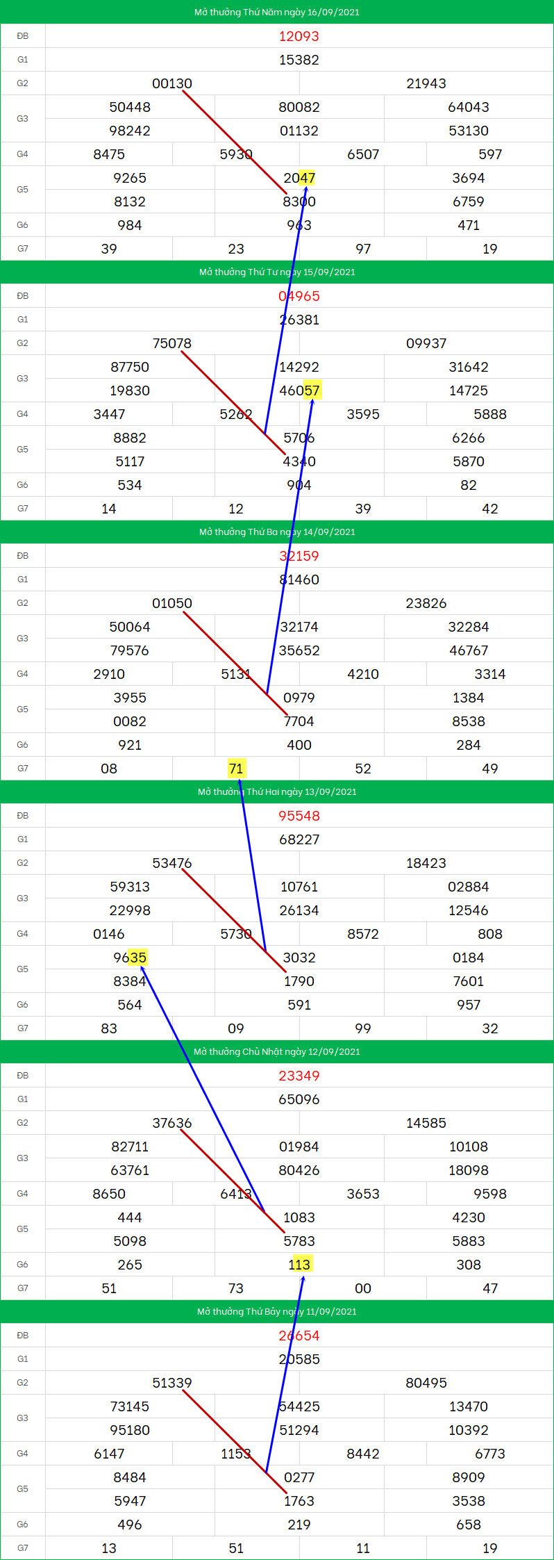 Soi cau XSMB ngay 17/9/2021 dep nhat