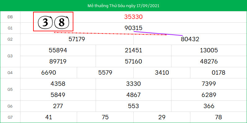 Du doan lo to XSMB ngay 18/9/2021