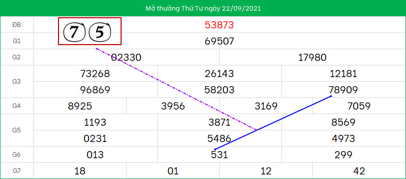 Du doan lo to XSMB ngay 23/9/2021