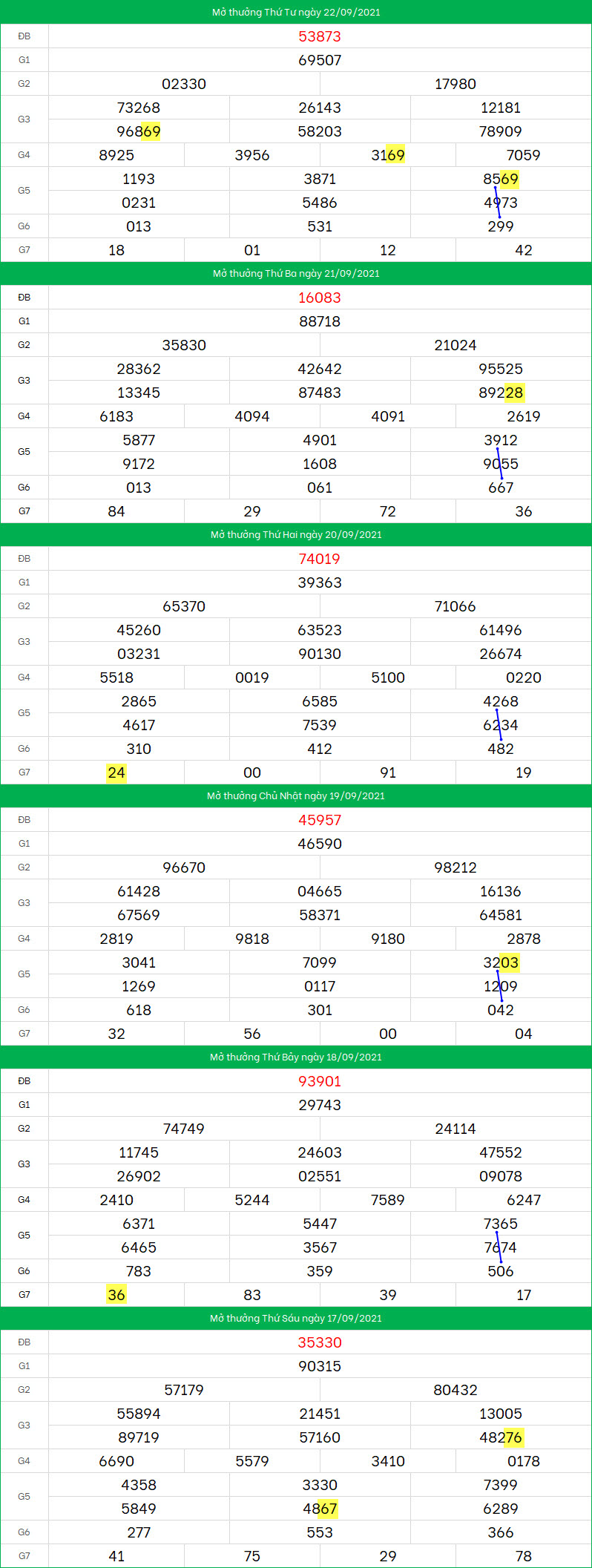 du doan xsmb 23/9/2021