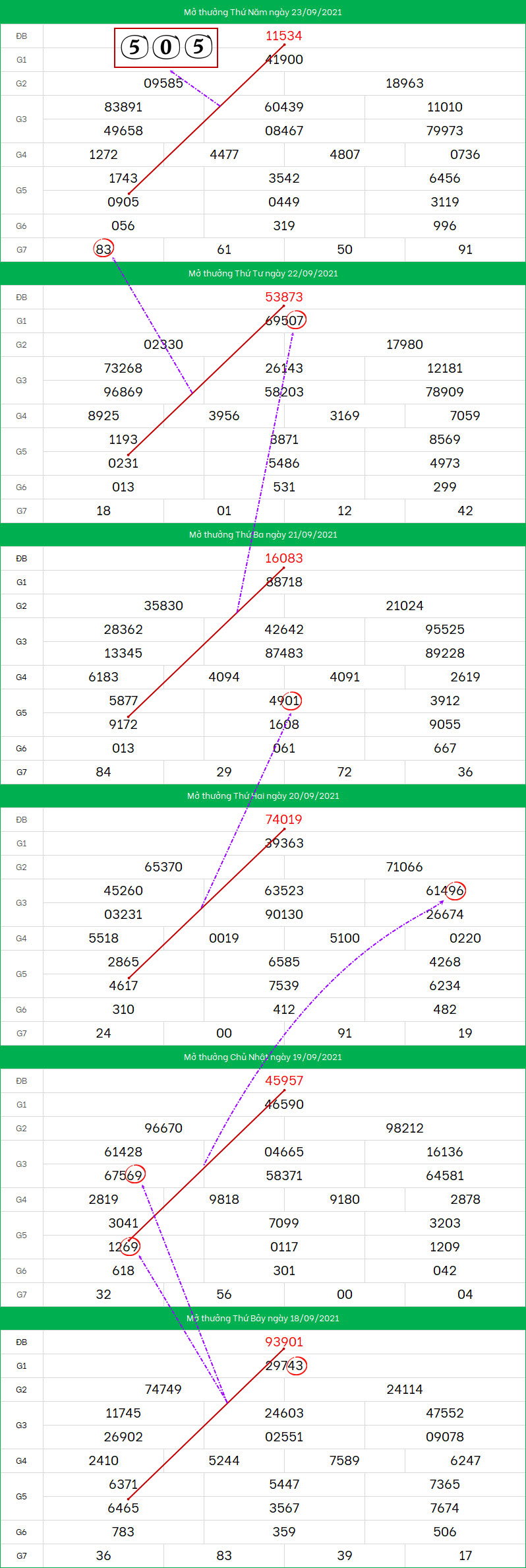 Soi cau XSMB ngay 24/9/2021 dep nhat