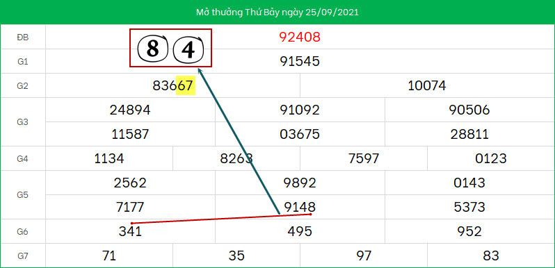 Du doan lo to XSMB ngay 26/9/2021