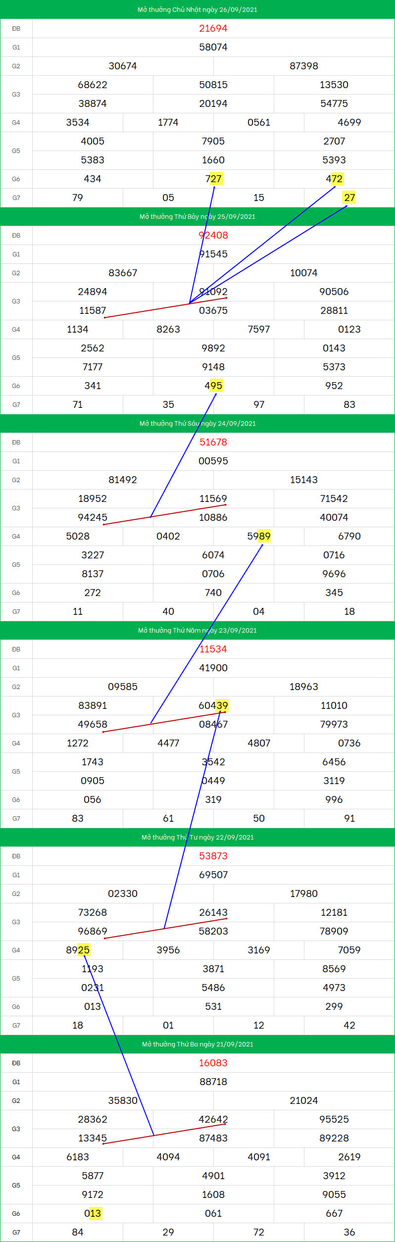 Soi cau XSMB ngay 27/9/2021 dep nhat