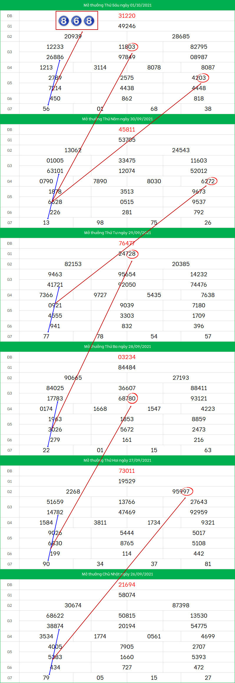 Soi cau XSMB ngay 2/10/2021 dep nhat