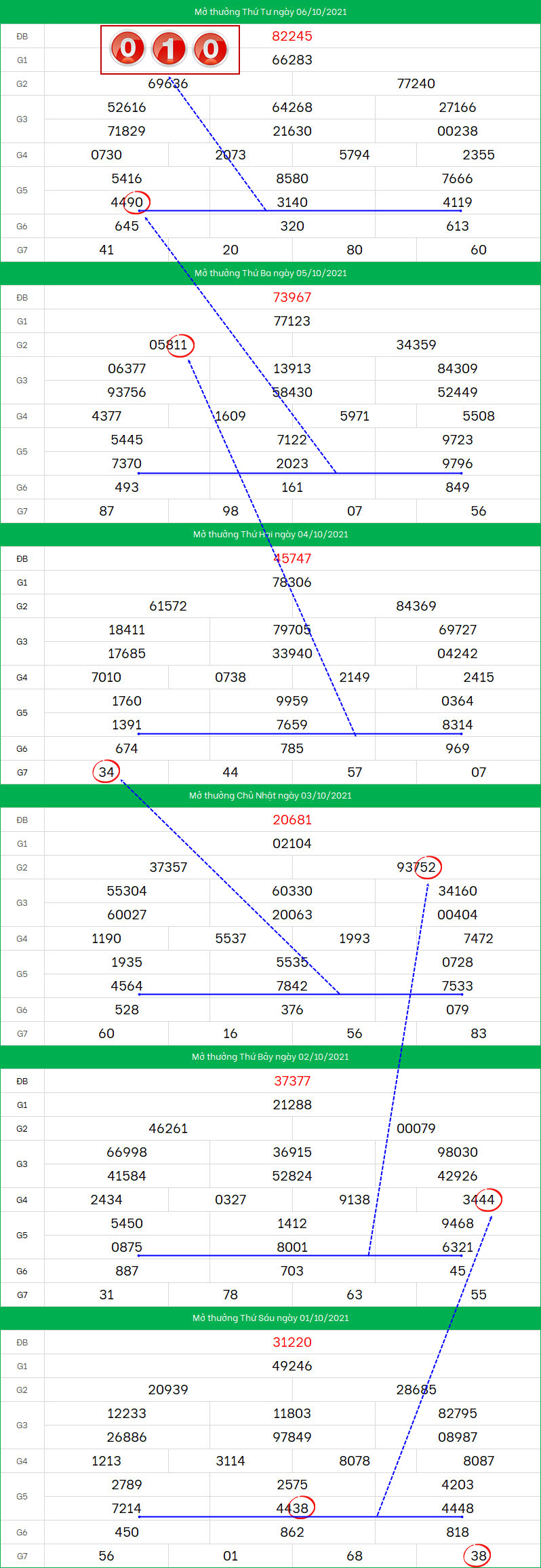 Soi cau XSMB ngay 7/10/2021 dep nhat