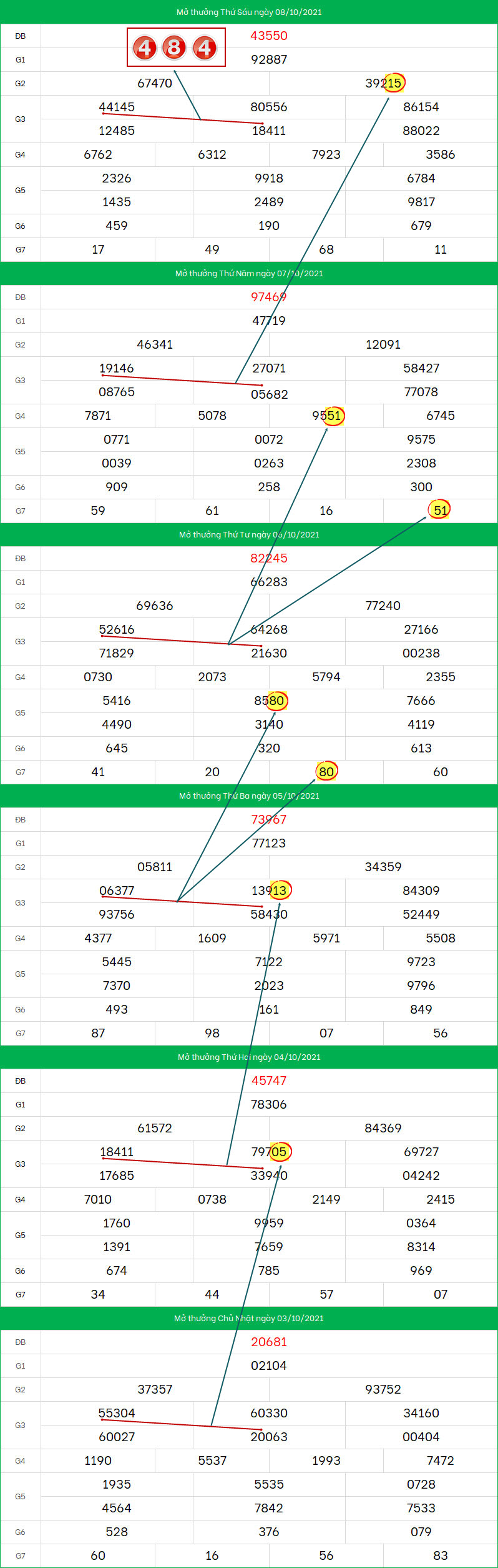 Soi cau XSMB ngay 9/10/2021 dep nhat