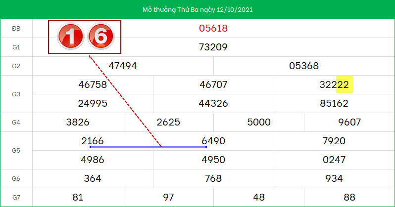 Du doan lo to XSMB ngay 13/10/2021