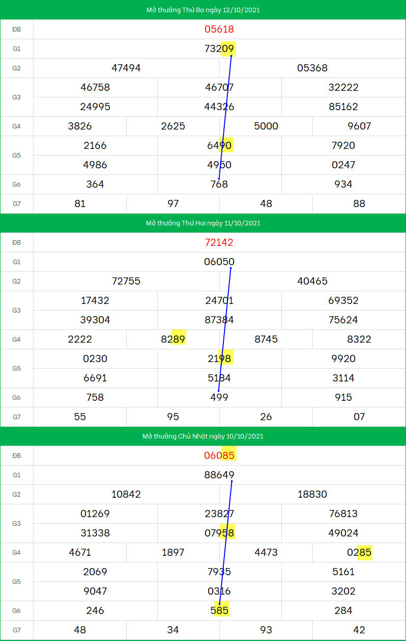 Soi cau XSMB ngay 13/10/2021 dep nhat