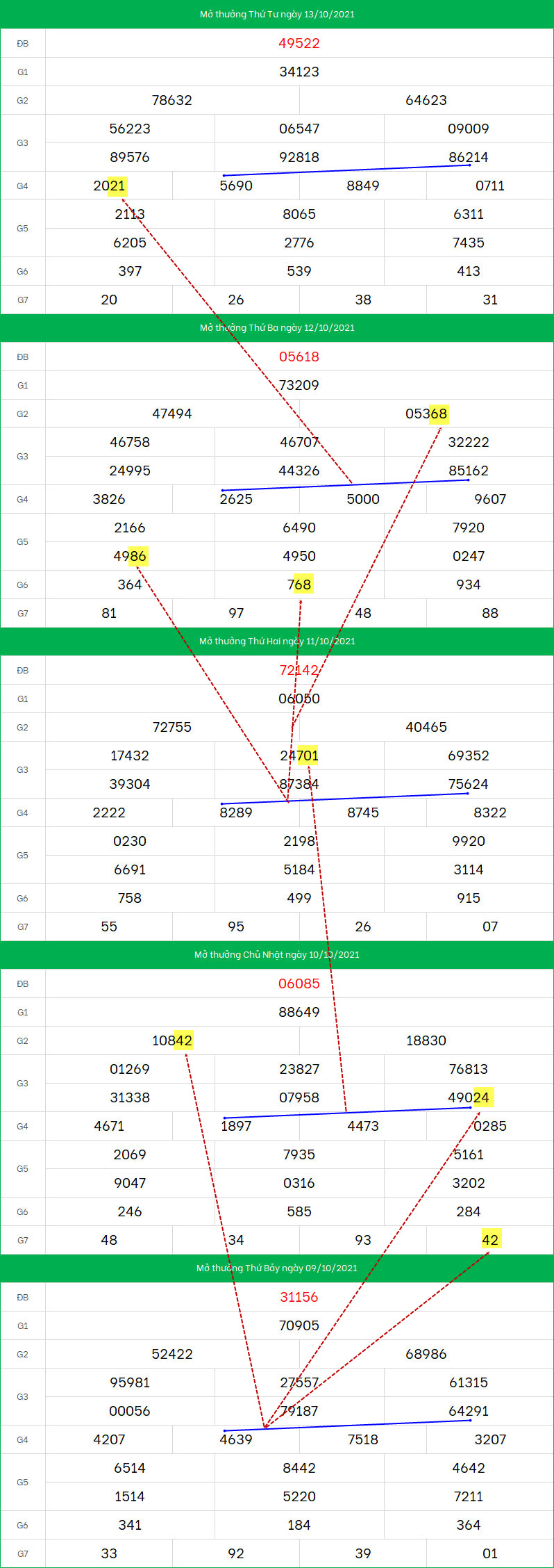 Soi cau XSMB ngay 14/10/2021 dep nhat
