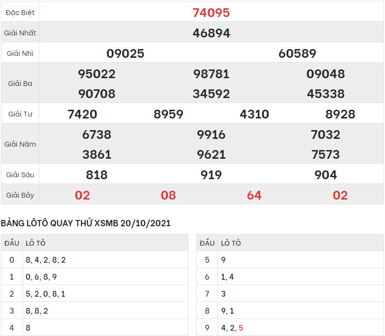 quay-thu-ket-qua-XSMB-20-10-2021-hinh-anh