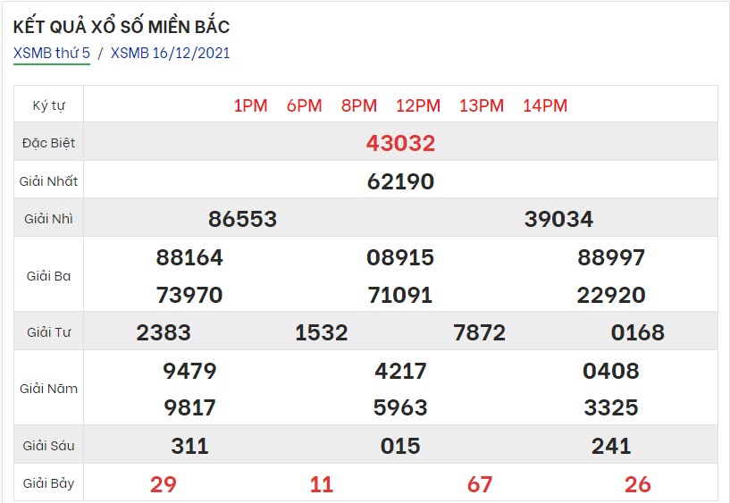 ket-qua-xo-so-mien-bac-16-12