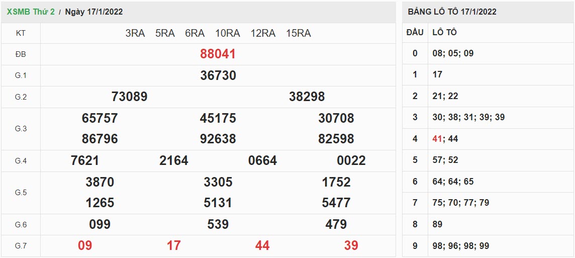 ket-qua-xo-so-mien-bac-17-1-2022