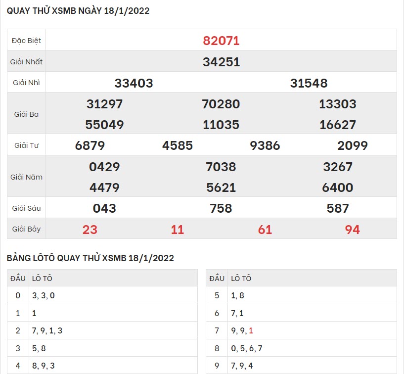 quay-thu-ket-qua-XSMB-18-1-2022-hinh-anh