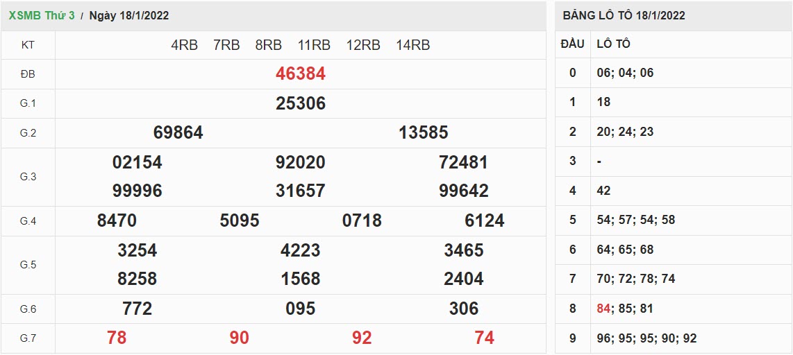 ket-qua-xo-so-mien-bac-18-1-2022