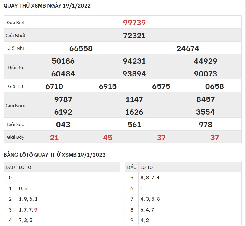 quay-thu-ket-qua-XSMB-19-1-2022-hinh-anh