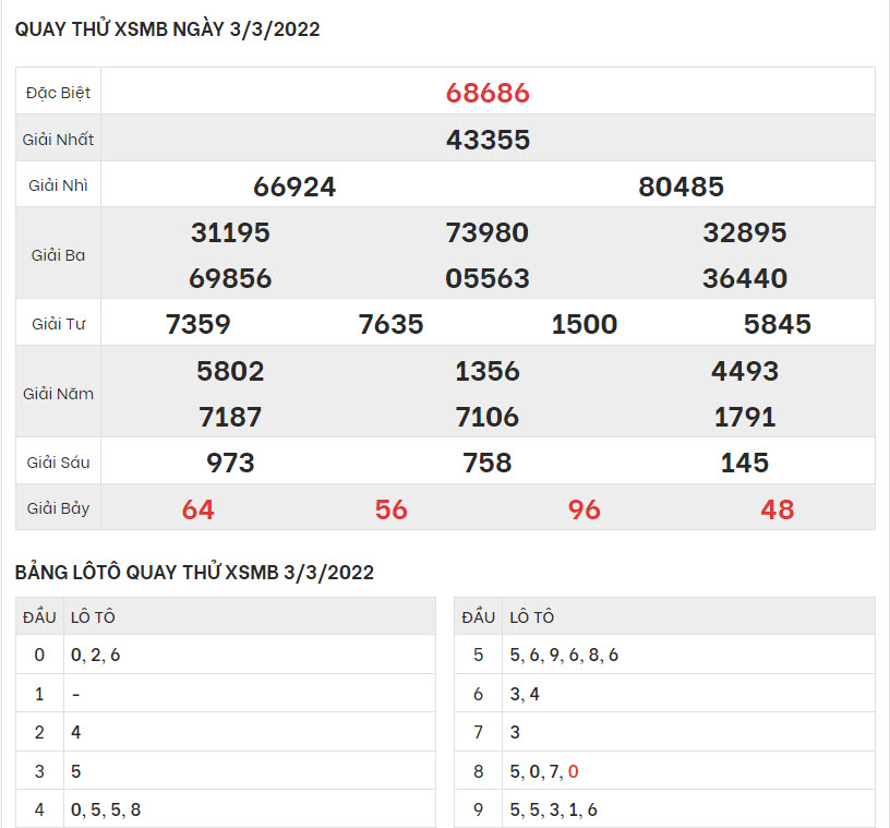 quay-thu-ket-qua-XSMB-3-3-2022-hinh-anh