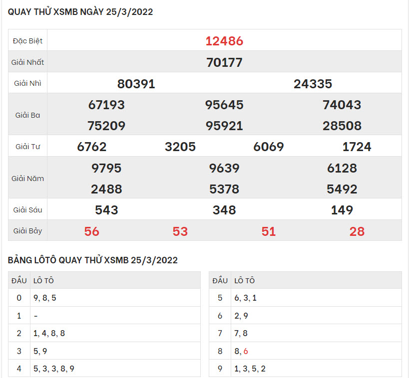 quay-thu-ket-qua-XSMB-25-3-2022-hinh-anh