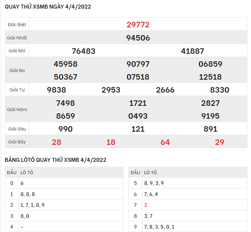 quay-thu-ket-qua-XSMB-4-4-2022-hinh-anh