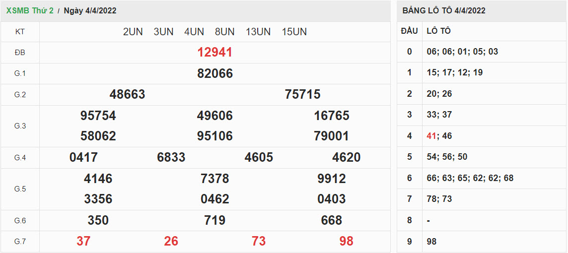 ket-qua-xo-so-mien-bac-4-4-2022