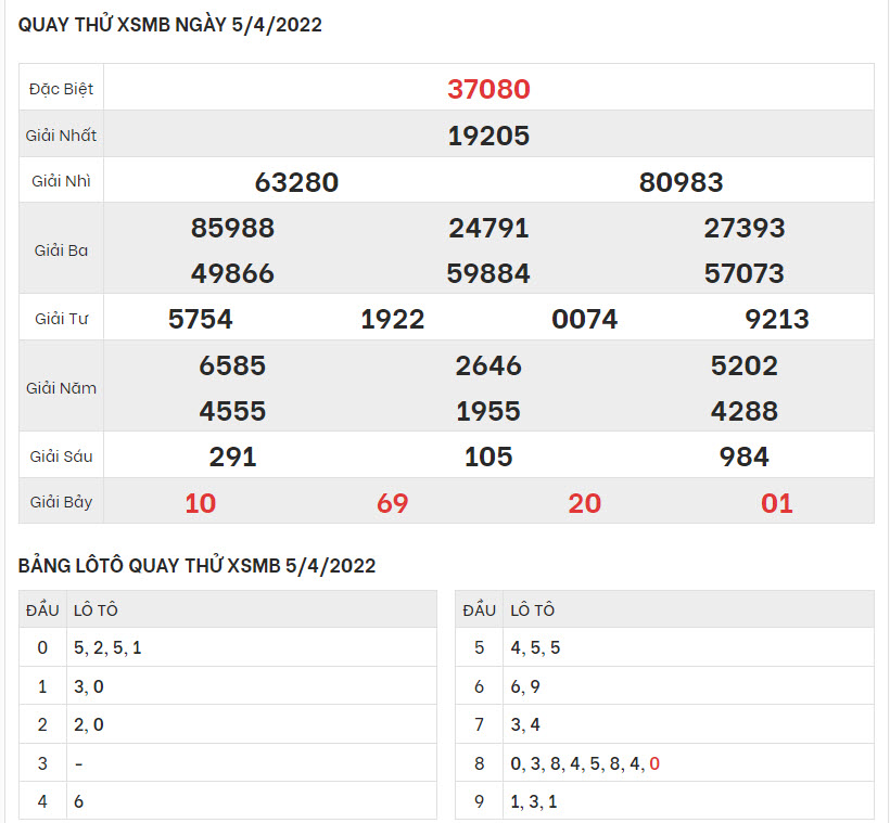 quay-thu-ket-qua-XSMB-5-4-2022-hinh-anh