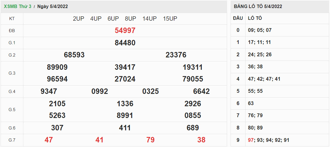 ket-qua-xo-so-mien-bac-5-4-2022