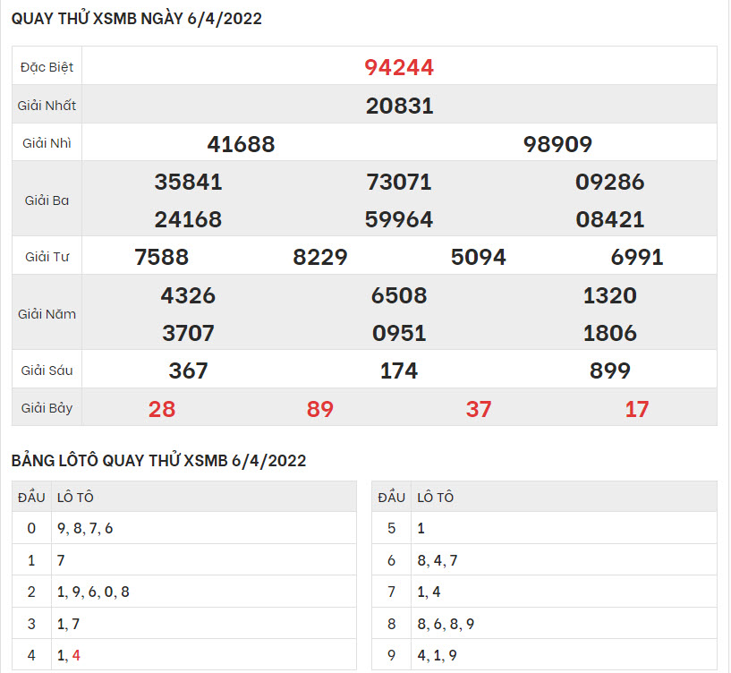 quay-thu-ket-qua-XSMB-6-4-2022-hinh-anh