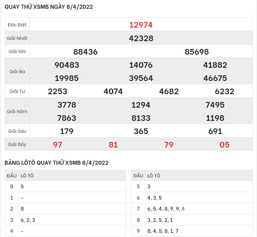 quay-thu-ket-qua-XSMB-8-4-2022-hinh-anh