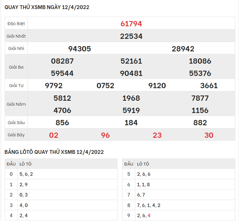 quay-thu-ket-qua-XSMB-12-4-2022-hinh-anh