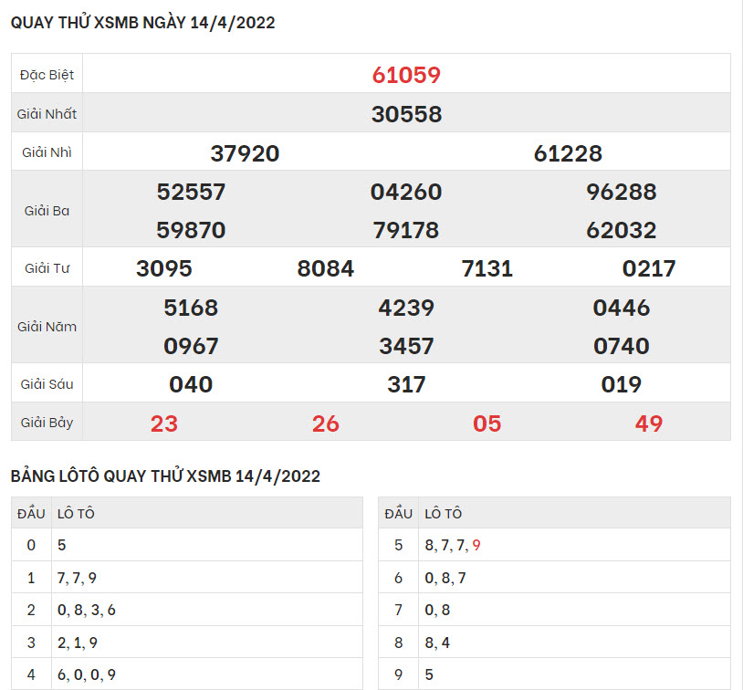 quay-thu-ket-qua-XSMB-14-4-2022-hinh-anh