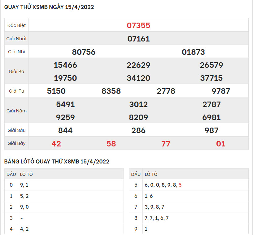 quay-thu-ket-qua-XSMB-15-4-2022-hinh-anh