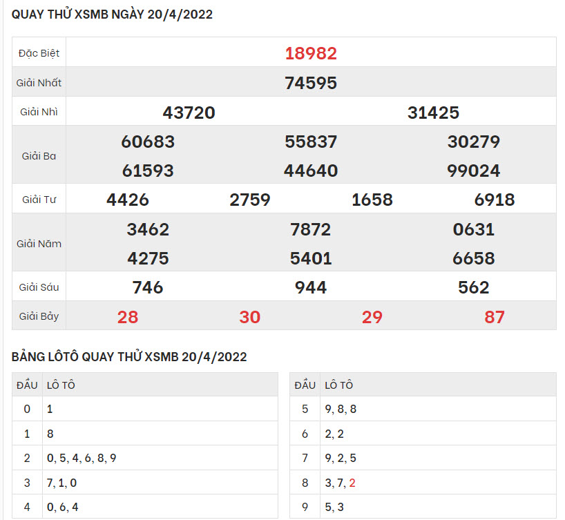 quay-thu-ket-qua-XSMB-20-4-2022-hinh-anh