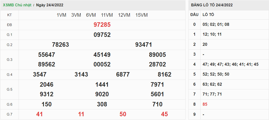 ket-qua-xo-so-mien-bac-24-4-2022