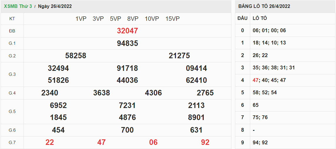 ket-qua-xo-so-mien-bac-26-4-2022