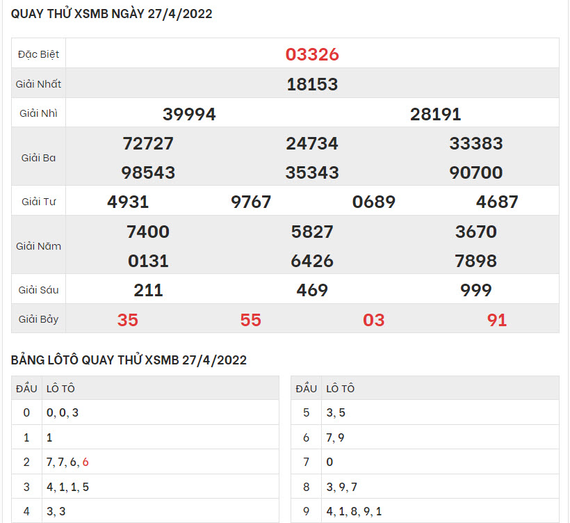 quay-thu-ket-qua-XSMB-27-4-2022-hinh-anh