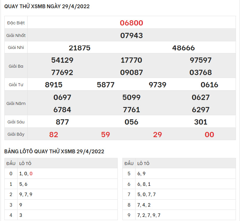 quay-thu-ket-qua-XSMB-29-4-2022-hinh-anh