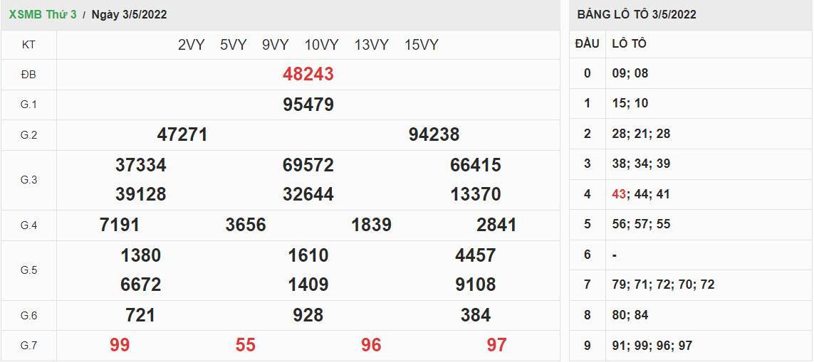 ket-qua-xo-so-mien-bac-4-5-2022