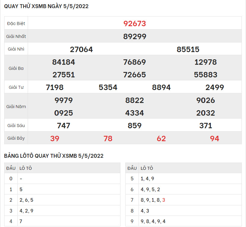 quay-thu-ket-qua-XSMB-5-5-2022-hinh-anh