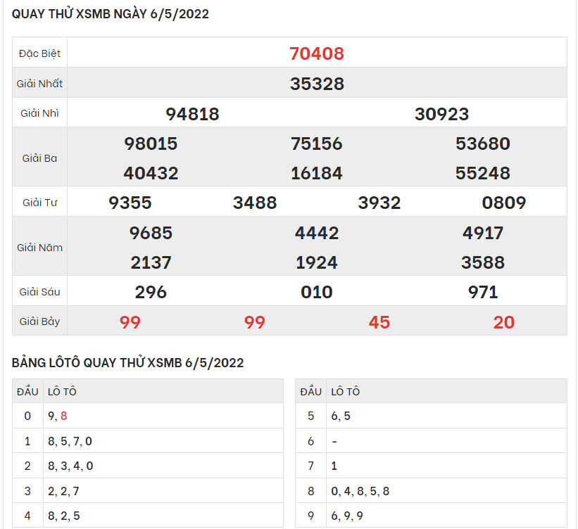quay-thu-ket-qua-XSMB-6-5-2022-hinh-anh