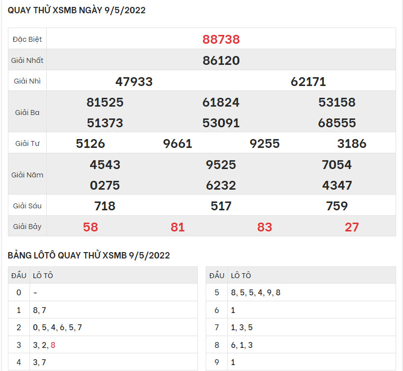 quay-thu-ket-qua-XSMB-9-5-2022-hinh-anh
