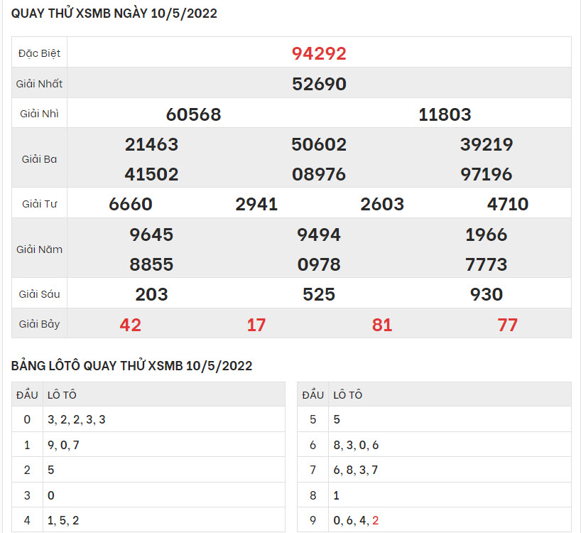 quay-thu-ket-qua-XSMB-10-5-2022-hinh-anh