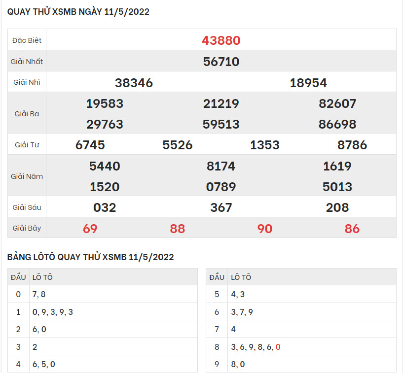 quay-thu-ket-qua-XSMB-11-5-2022-hinh-anh