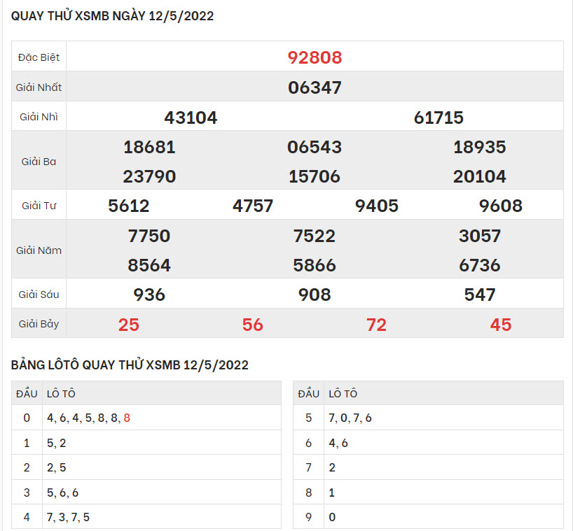 quay-thu-ket-qua-XSMB-12-5-2022-hinh-anh