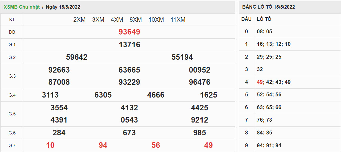 ket-qua-XSMB-16-5-2022-hinh-anh-1