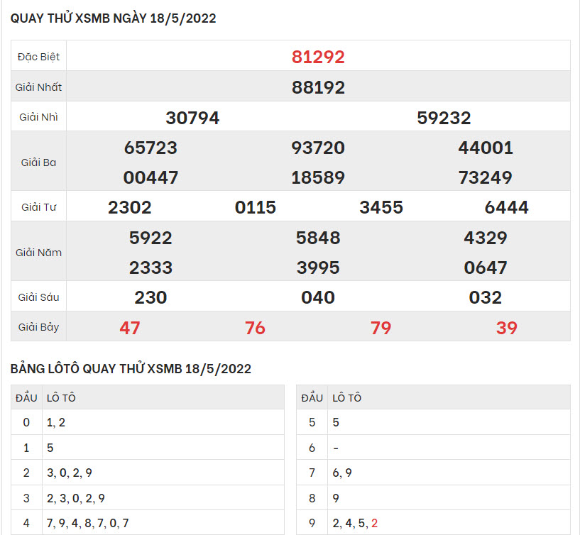 quay-thu-ket-qua-XSMB-18-5-2022-hinh-anh-1